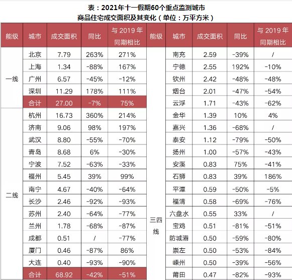 房源|阵地丨“十一”成交惨淡 部分城市开始“救市”