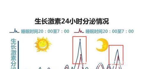 思思|想让孩子比别人更高,早上别让他早于这个时间点起床,很重要!