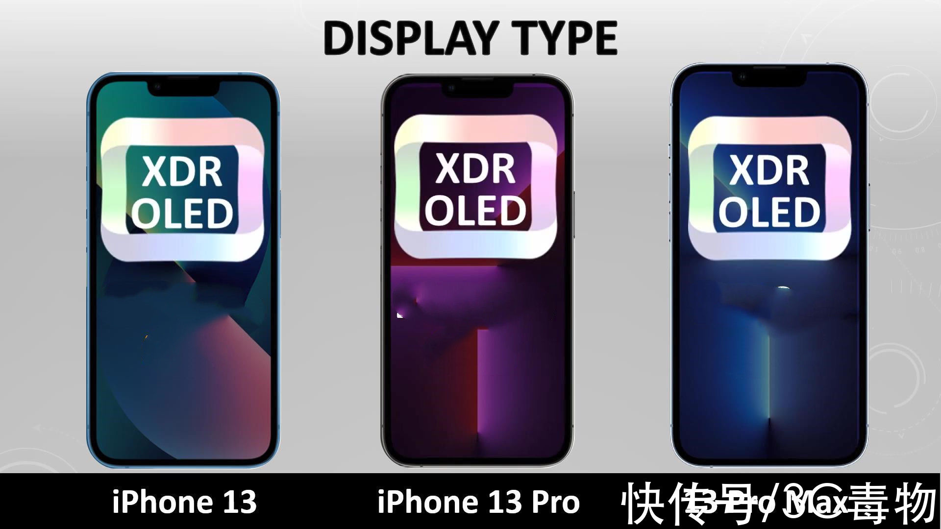 gpu|再见了，iPhone13、13ProMax！iPhone13Pro，你才最值得买