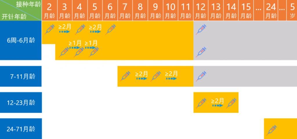 宝宝|关于13价肺炎疫苗，你想知道的都在这里了