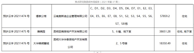 成交|第37周丨供应上扬成交下降 中海项目开盘销售去化不佳