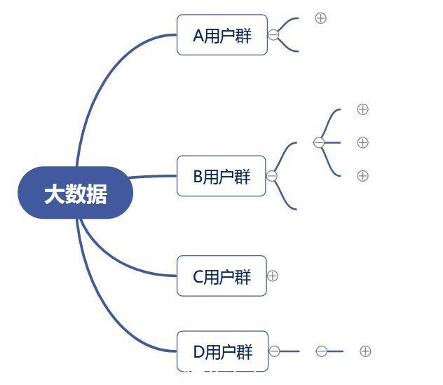 uv|运营口袋笔记：怎么做数据运营