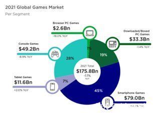 主机游戏|欧易OKEx研究院：游戏行业与GameFi研究报告