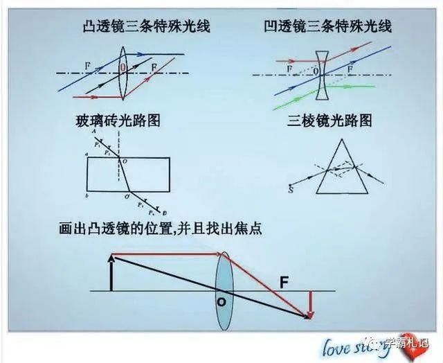 物理老师“撂”话：这份资料贴墙上背，孩子3年考试都拿第一！