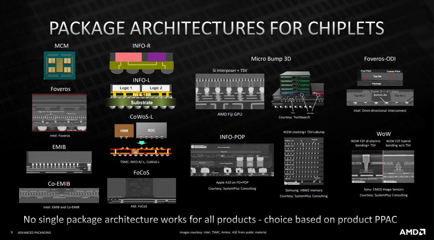 3d|AMD 3D 堆栈缓存版 Zen3 细节展示，可带来 15% 的游戏性能提升