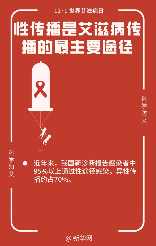 知识点|关于艾滋病，这十个知识点你我都应知道