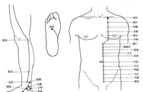 拍打|一种很高级的治失眠方法!不管何种失眠 ,这样拍一拍,就好了!
