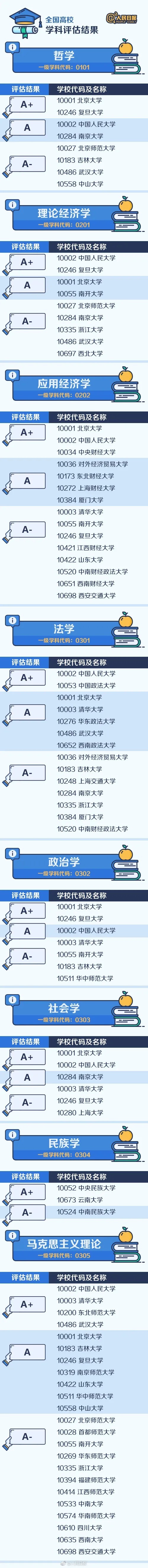 土木工程排名顶级的高校！你的学校上榜了吗？