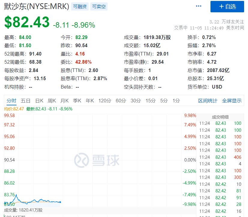 辉瑞|重磅突发!辉瑞新冠口服药,降低住院或死亡率89%,要逆转疫情?股价飙涨,两大竞争对手全崩了!