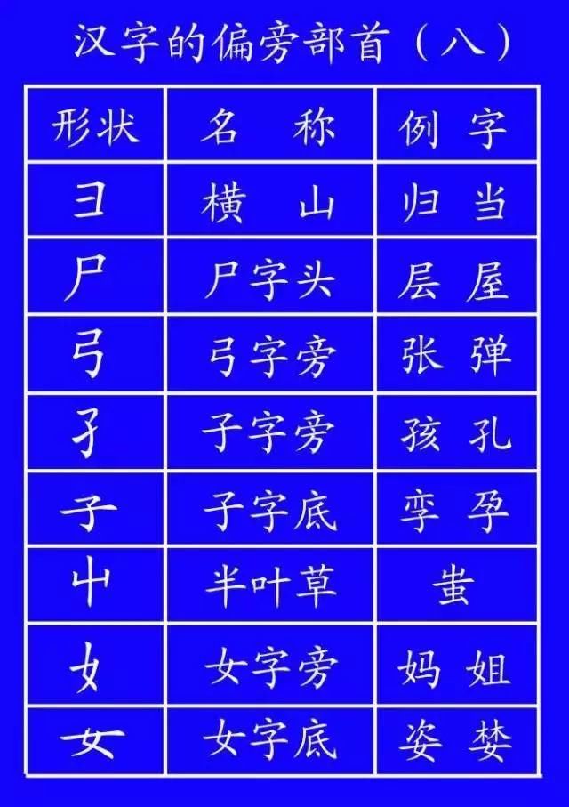 语文|小学语文基础知识：汉字笔顺笔画规则