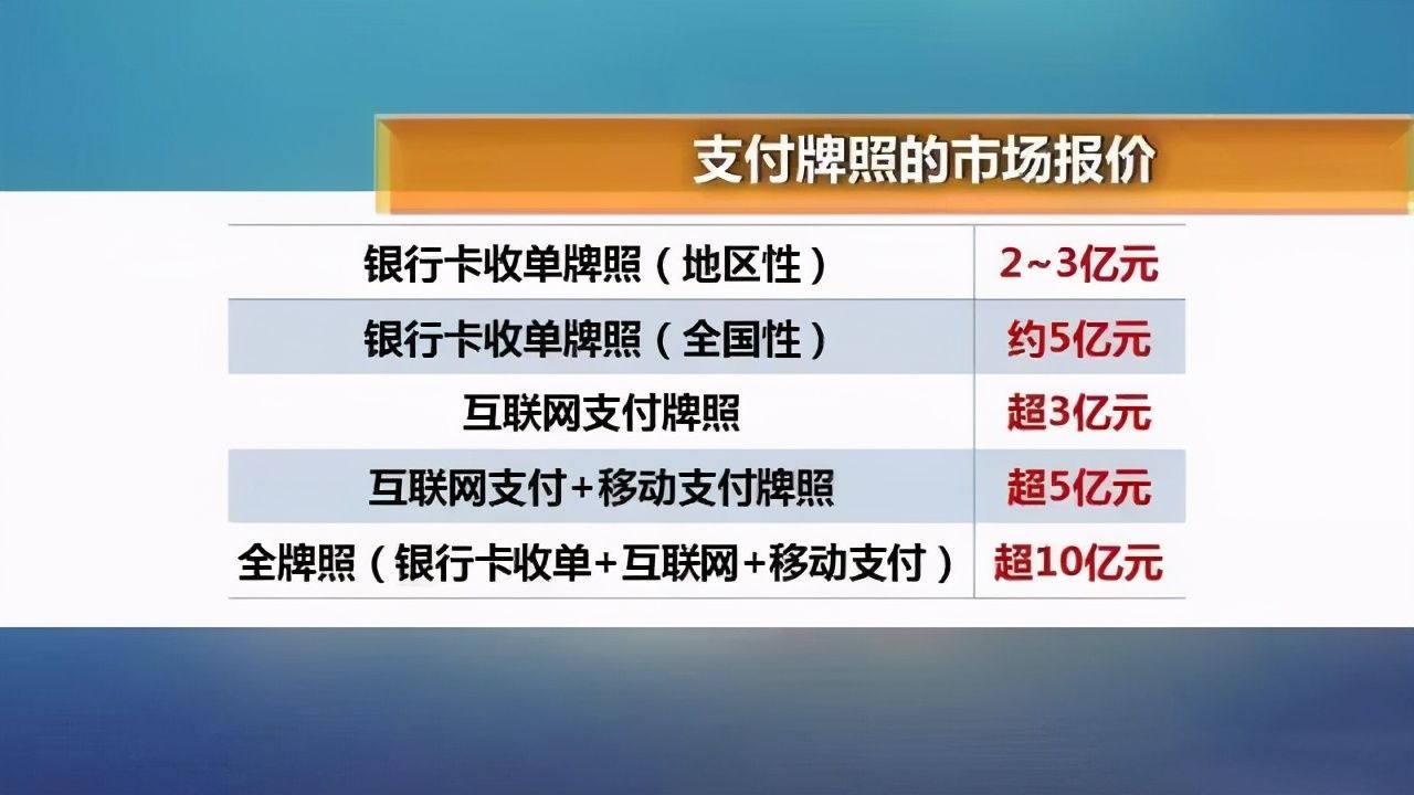 支付业务|砸下数亿齐入场，为什么这些互联网巨头要对支付牌照孜孜以求？