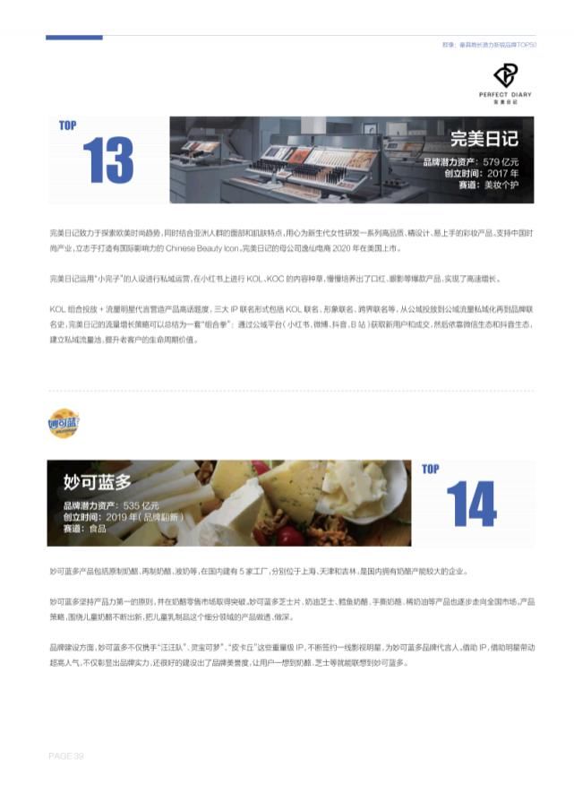 潜力|中国新锐品牌增长潜力报告（2021）