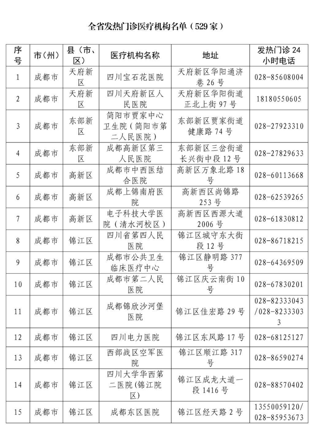 名单|最新！全省发热门诊医疗机构名单公布，收藏转发