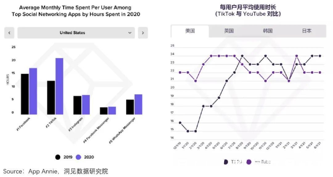 musicTikTok十亿MAU增长内幕：横扫全球的时间熔炉