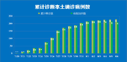 新冠肺炎|南京公布1例确诊病例详情