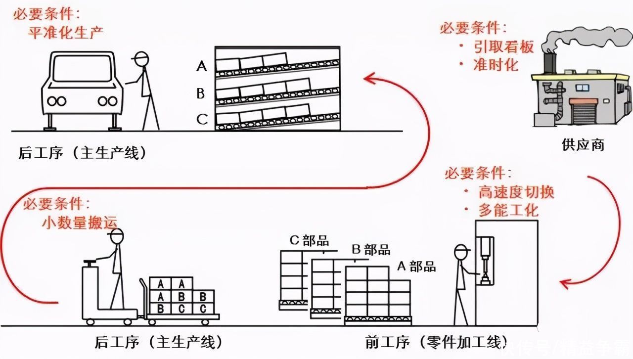 详解|详解精益物流改善方法