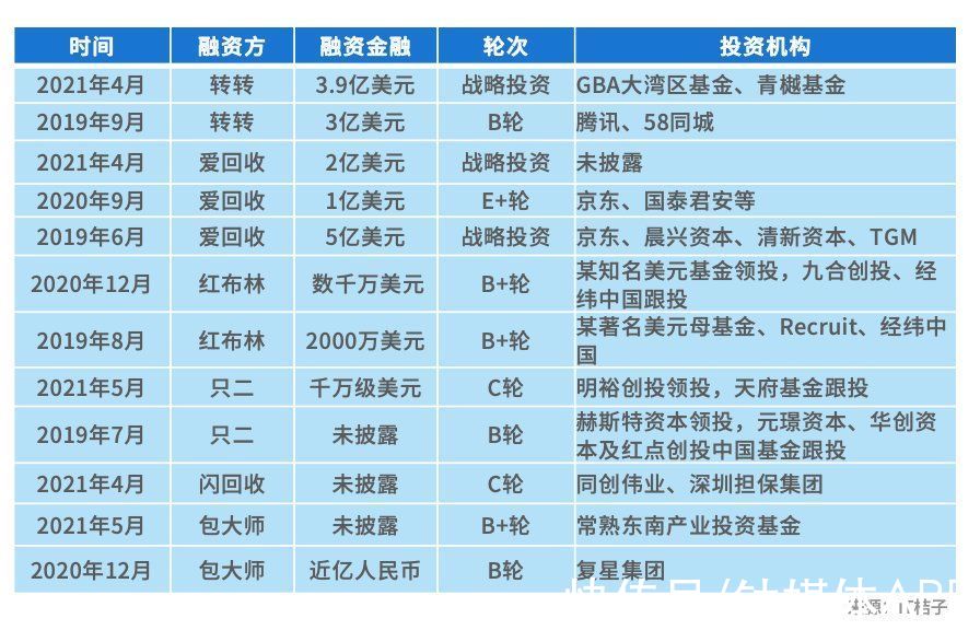 电商|直击二手电商市场：流量红利逐渐消失后，二手电商的未来在哪？