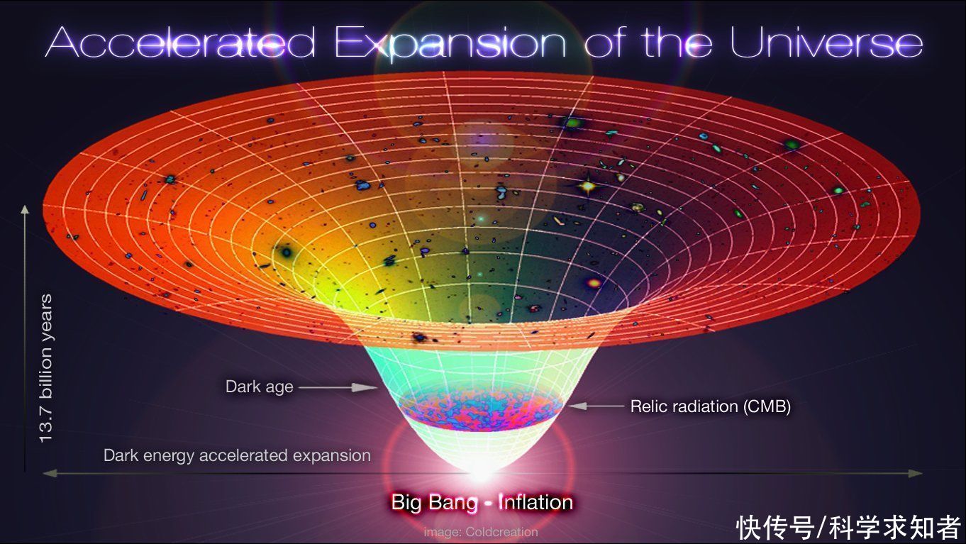 大爆炸理论遭质疑,宇宙或许没有起点,历史无限久远