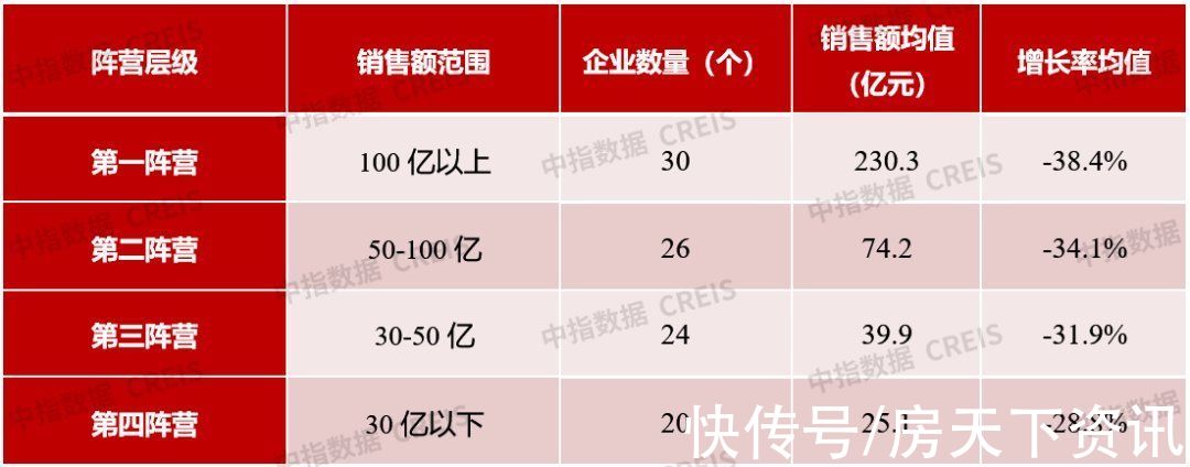 均值|2022年1-2月中国房地产企业销售业绩排行榜