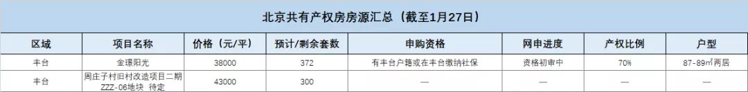 总价|总价120万起!点燃希望!