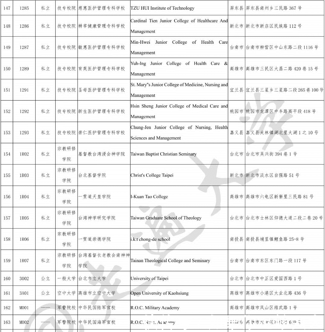 台湾高等院校名单