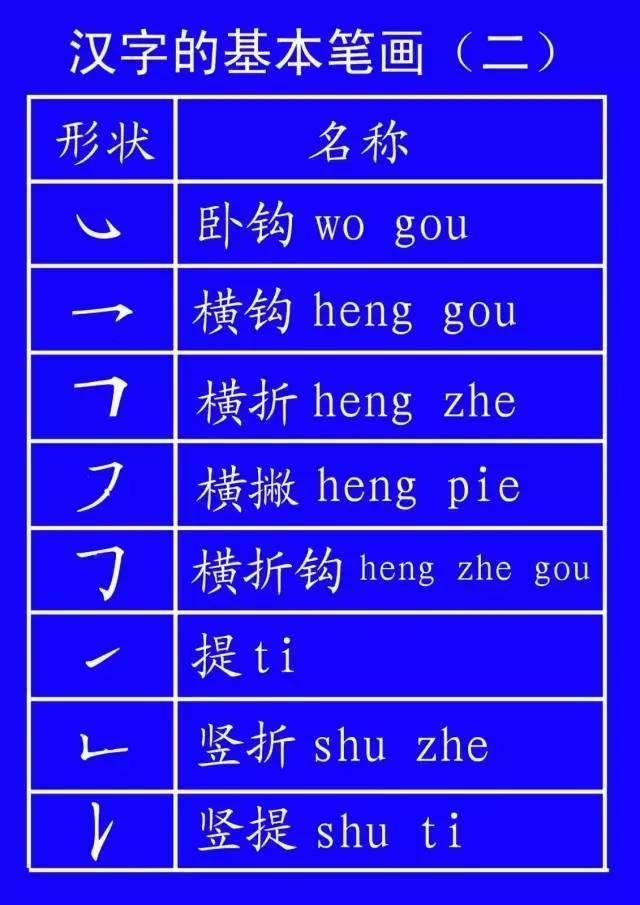 期末临近！阅卷老师最讨厌的几种字体，丢分可惜！告诉孩子要这样写字