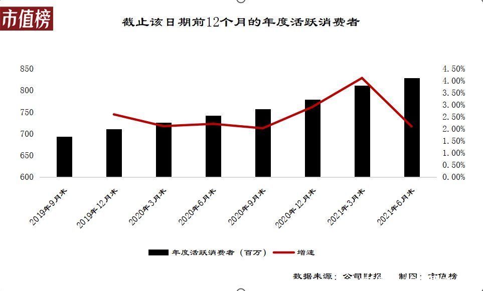 季报|拆解阿里Q1财报：淘系见顶菜鸟强劲，阿里云碰上黑天鹅