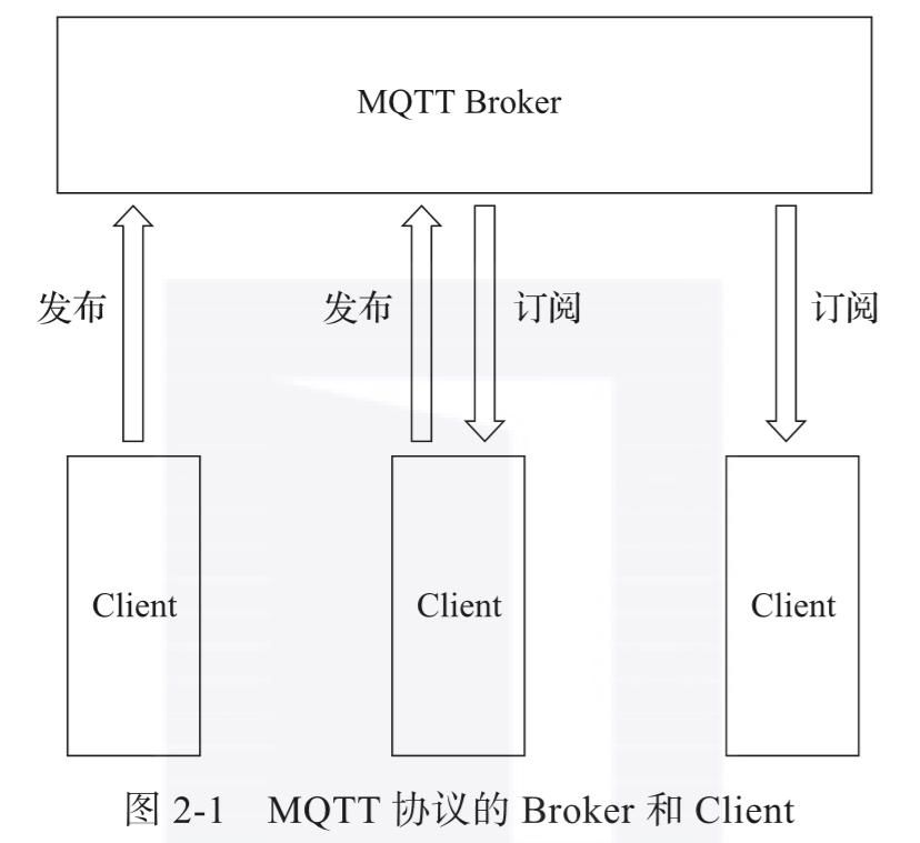 IoT|什么是物联网？常见IoT协议最全讲解