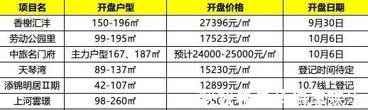 案场|黄金周探盘城市周边热盘不热 主城区人气回归明显