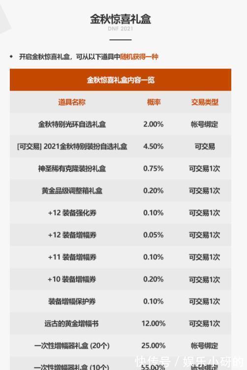 奥兹玛|DNF2021金秋礼包爆料，神话传送石，技攻宝珠再度归来