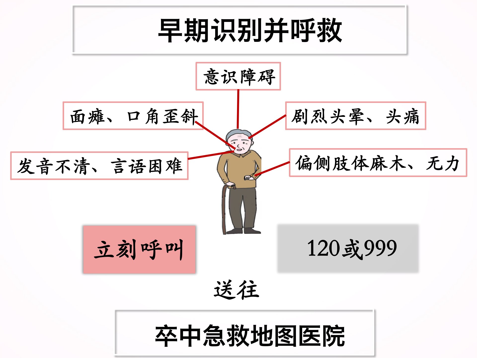 脑血管病|您为什么要选择静脉溶栓？