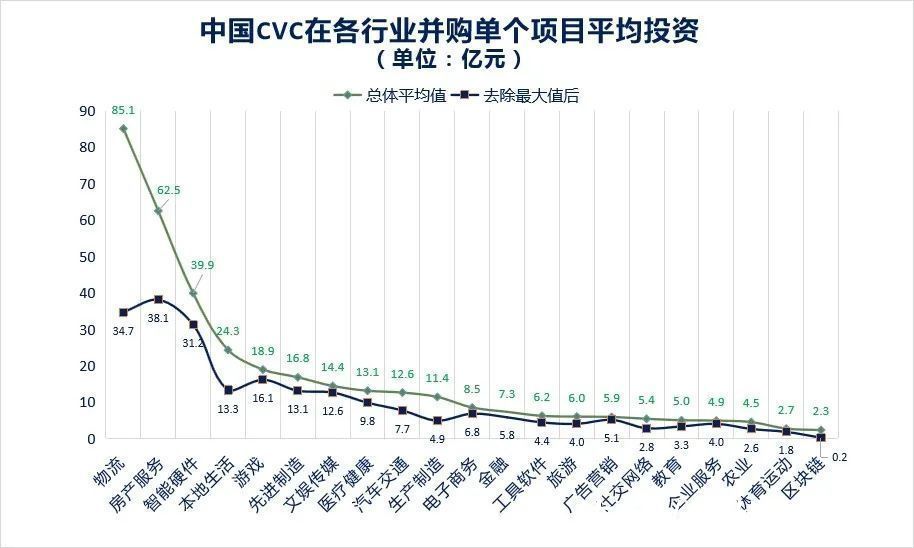 CVC|中国CVC结束野蛮生长时代：更精细、更专业、更谨慎