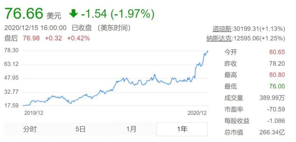 融资|数读2020：55起动漫融资，腾讯、B站及字节跳动占一半