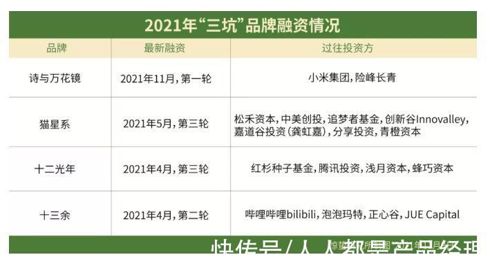 服饰|小众文化加速破圈,“三坑”想要成为下一个潮玩市场还缺什么?