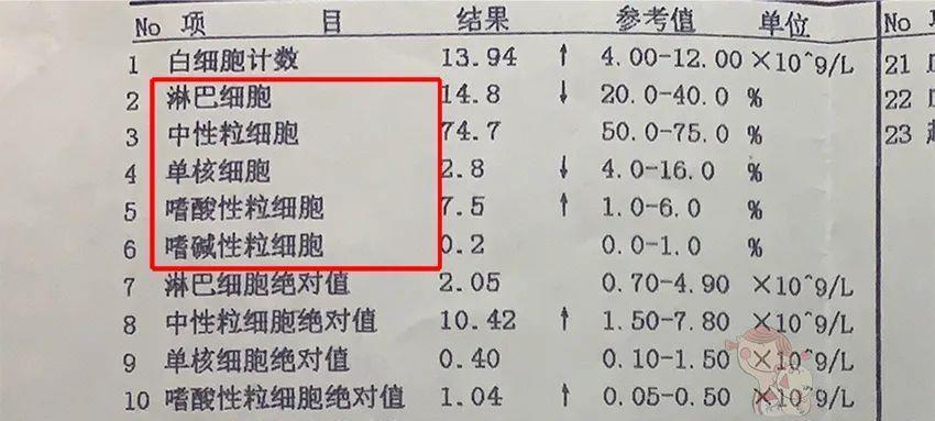 看血常规像看天书?知道这几个指标意味着什么,就够啦