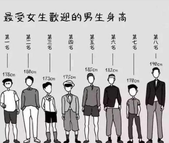 女生|大学男生身高低于多少算“矮”?学妹给的界限,让男生直呼不可信