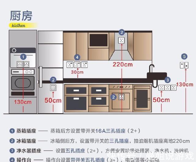 水电|全屋开关插座尺寸布局，共36个黄金尺寸定位！条条说得在理到点