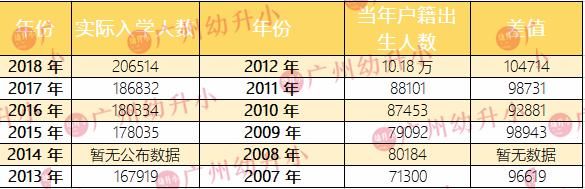 究竟|学位收紧政策频出？！未来幼升小竞争究竟有多激烈？