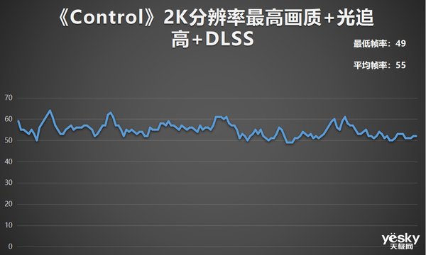 评测|锐龙7 6800H+满血RTX 3060 华硕天选3游戏本全面评测