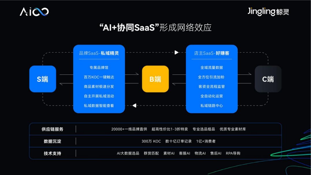 鲸灵集团|协同SaaS破SaaS增?魔咒，鲸灵私域SaaS上线??破千万