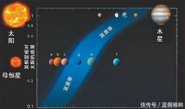 各国 明明金星距离地球更近，为什么各国却争相探索火星？