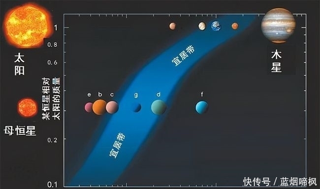 各國(guó) 明明金星距離地球更近,為什么各國(guó)卻爭(zhēng)相探索火星?