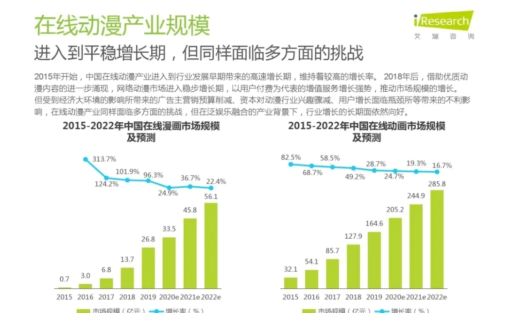 超新z|下一个B站?快看成“超新Z世代”大本营