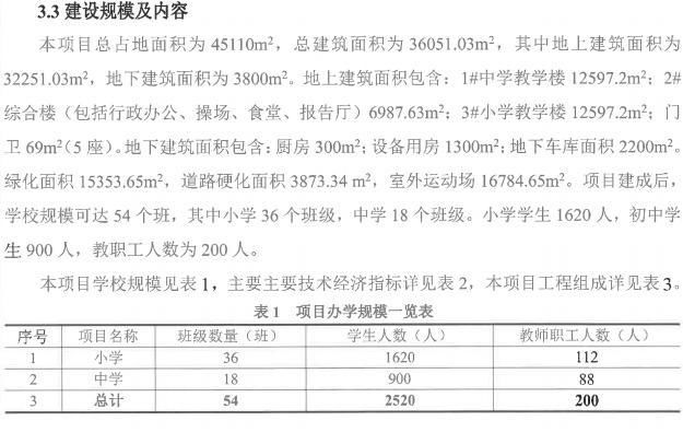 热榜丨长春市三城区将新建多所中小学和幼儿园