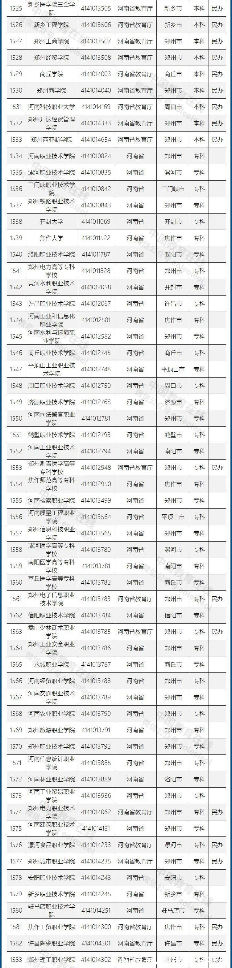 高等学校|重磅发布！不在这个名单上的，都是野鸡大学