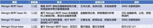周明|AI大牛周明打造轻量“孟子模型”开源!靠10亿参数冲上CLUE榜第三