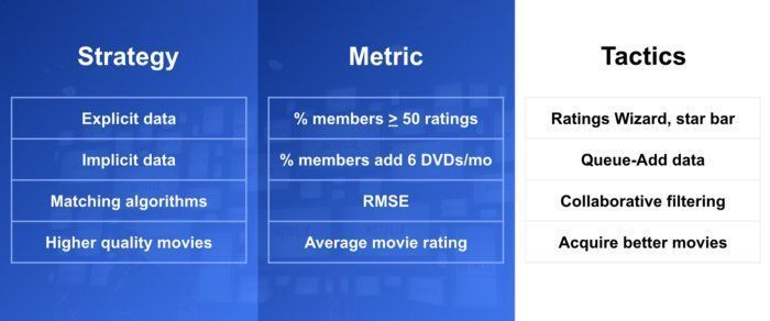 网飞公司|网飞（Netflix）的个性化体验简史