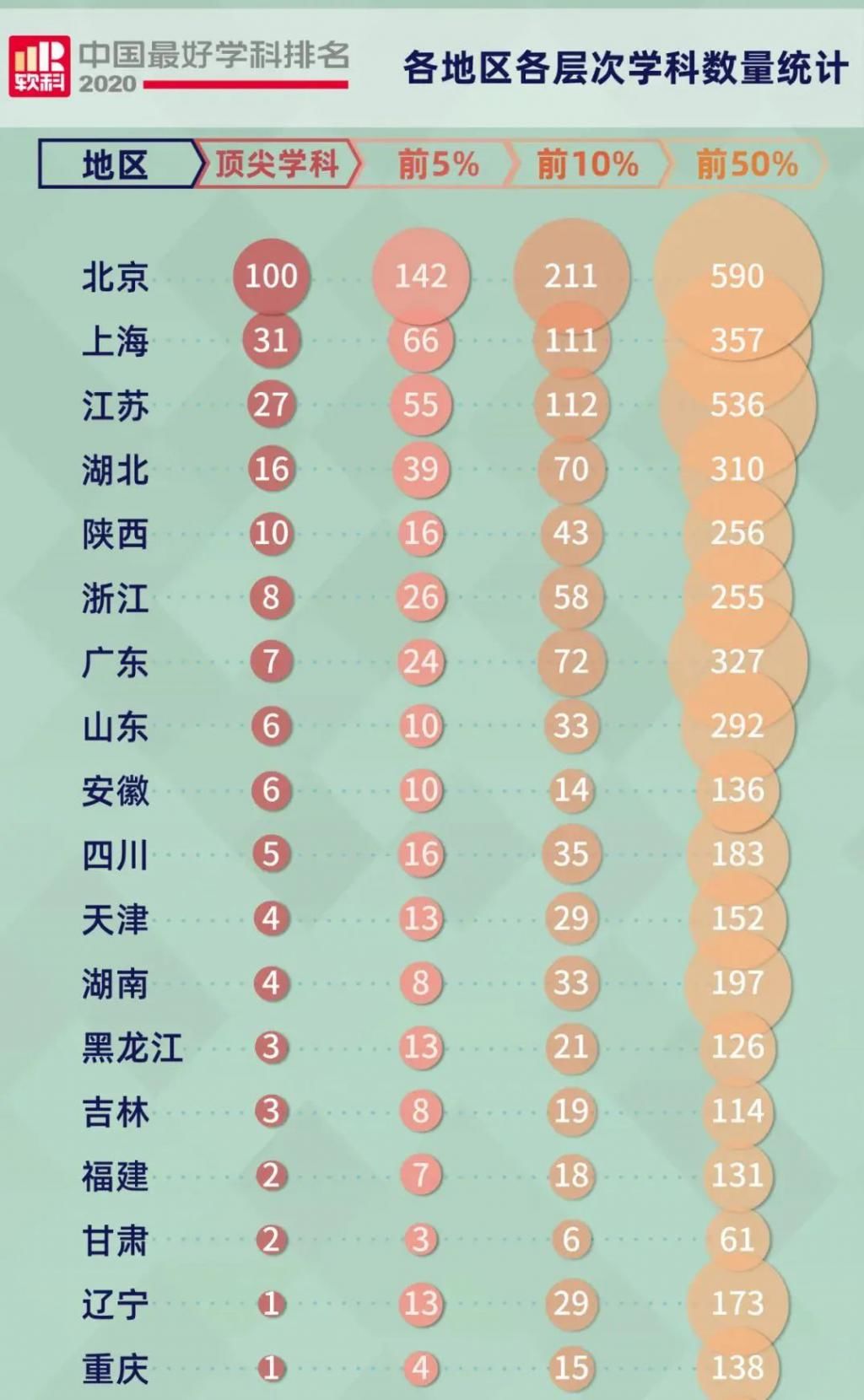 中国|2020中国最好学科排名发布，各专业哪家强？