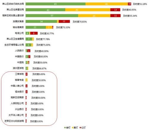 网上民声1月通报:留言5857条 回复率99.71%