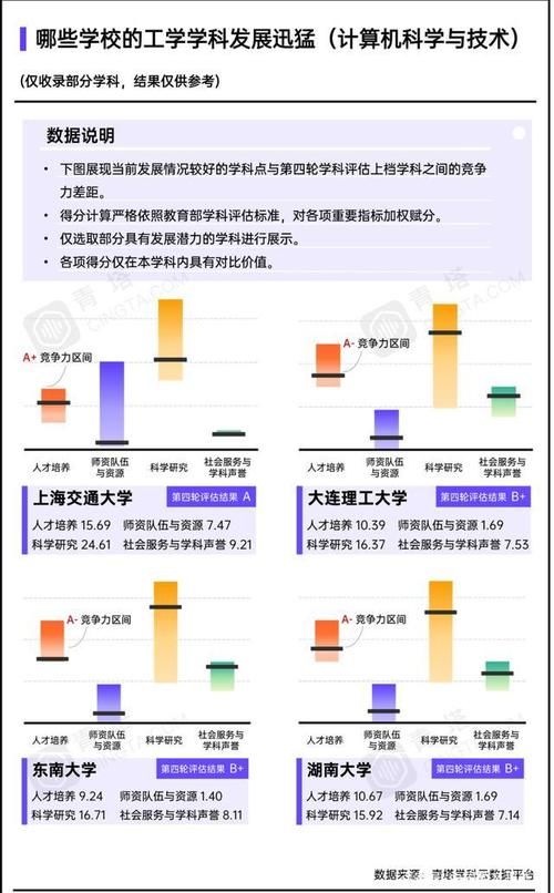 工学学科哪家强？这些高校有望冲击全国顶尖